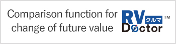 Comparison function for change of future value