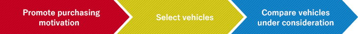 Promote purchasing motivation Select vehicles Compare vehicles under consideration