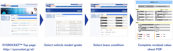 Use image of SYSROCKET ™ residual value calculation tool