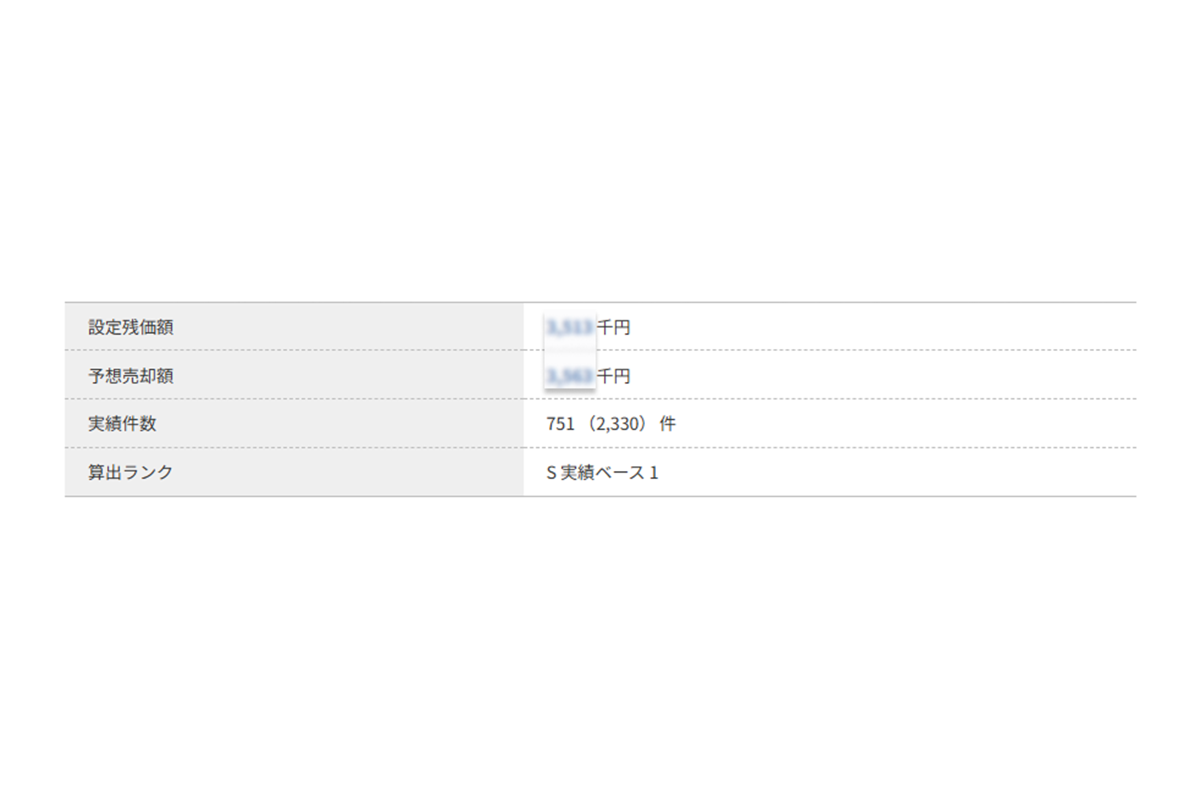 残価を算出