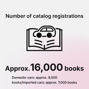 カタログ登録数　約１万６千冊